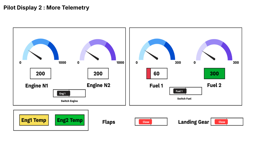 Pilot Display 2